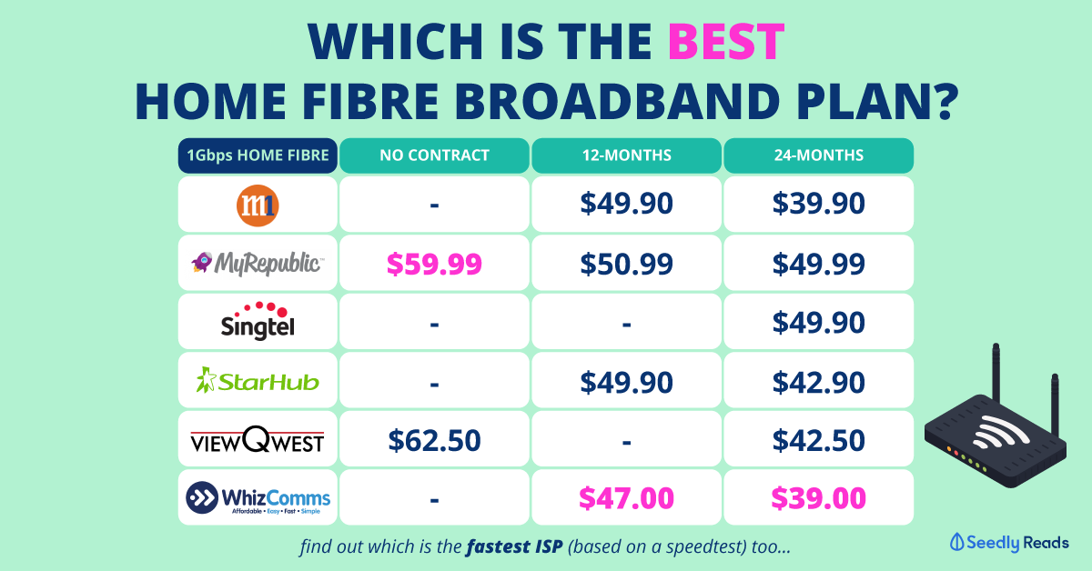 Seedly broadband comparison 