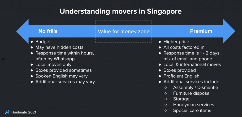 Moving in Singapore - Understanding types of movers in Singapore